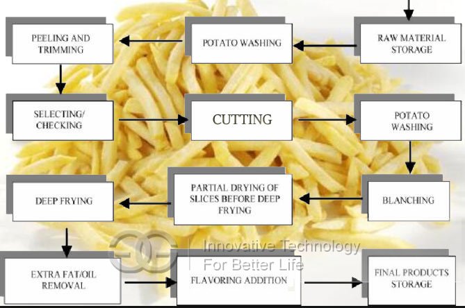 Beautiful whatsapp dp pics download How to make frozen french fries good