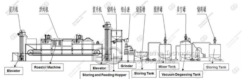 sunflower seed butter making machine