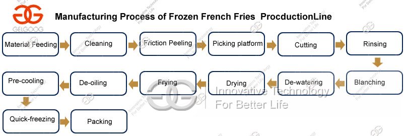 frozen french fries production line