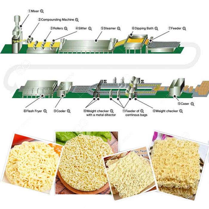 instant noodle processing line