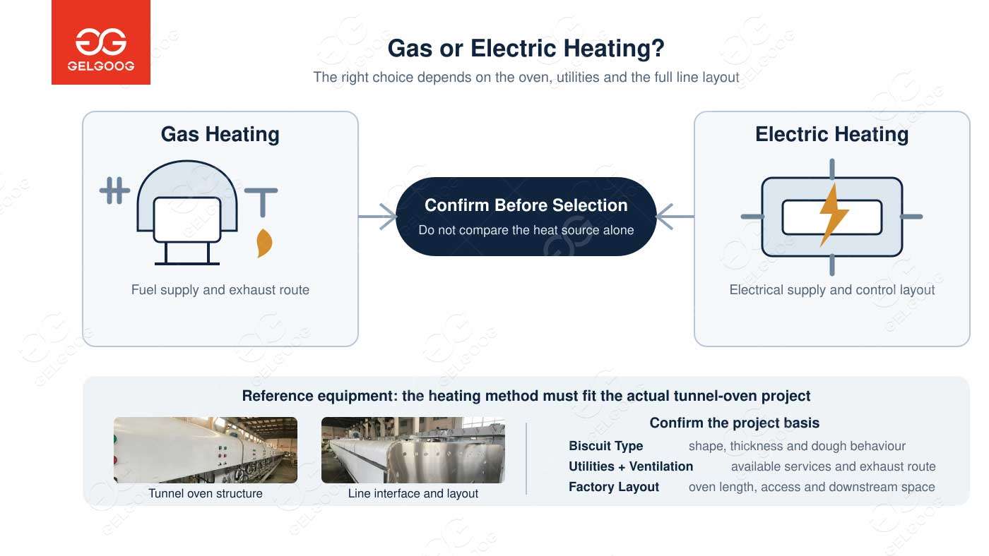 biscuits oven heating way